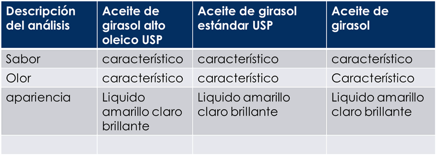 Aceite de Girasol Alto Oleico USP